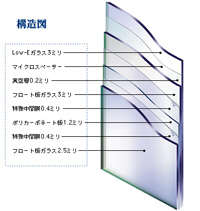 防犯ガラス／セキュオ構造画像